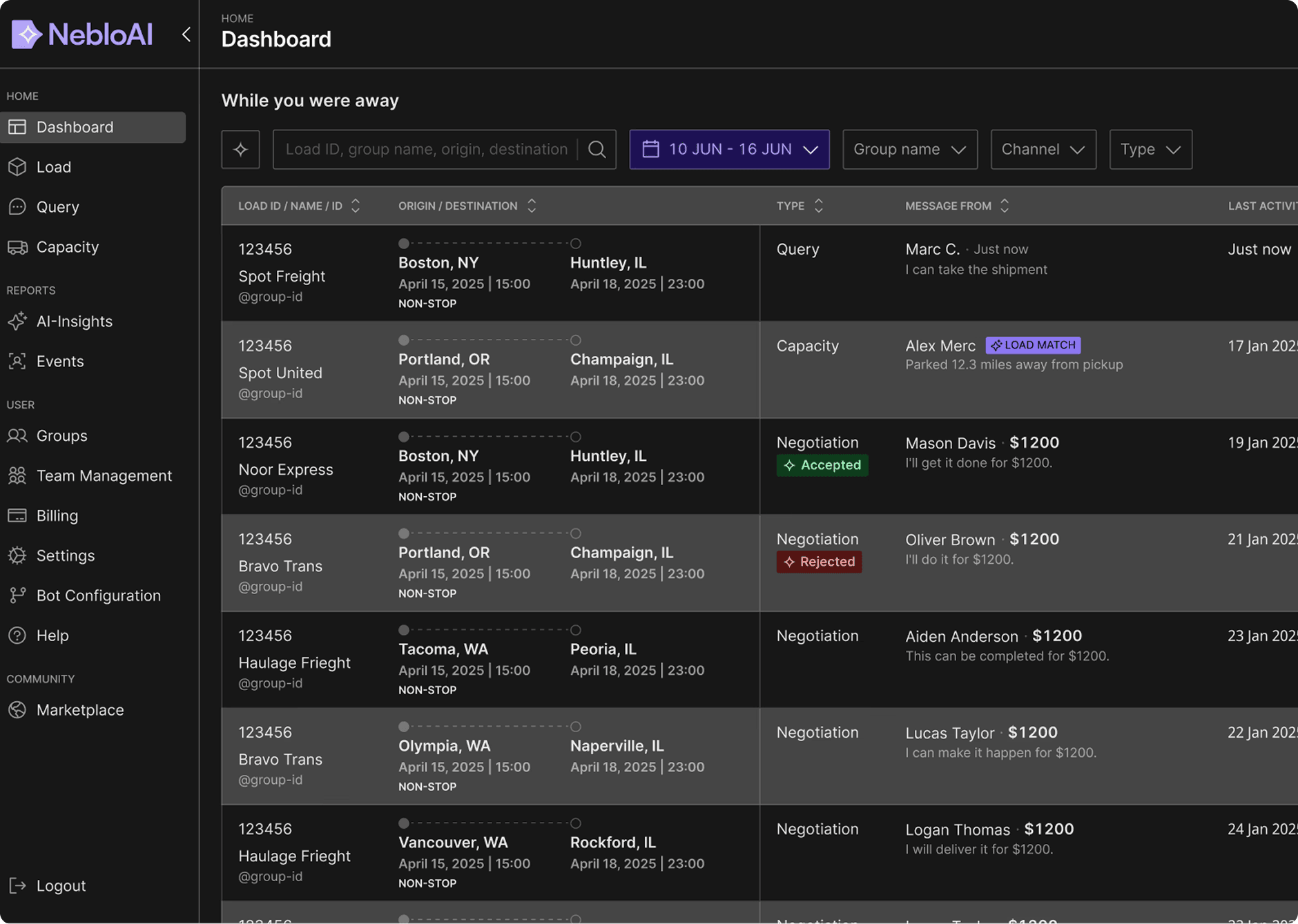 NebloAI Dashboard