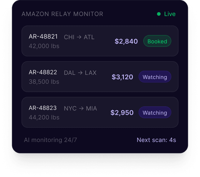 Amazon Relay Monitor
