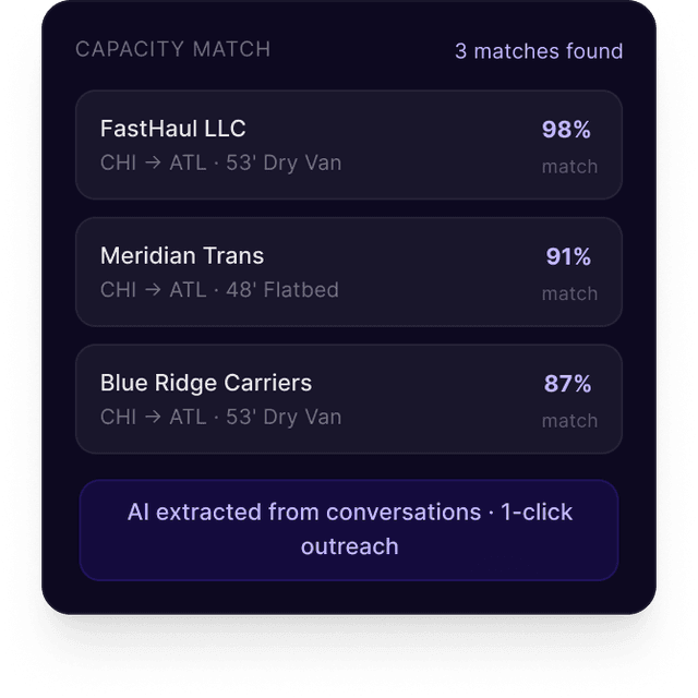 Capacity Match